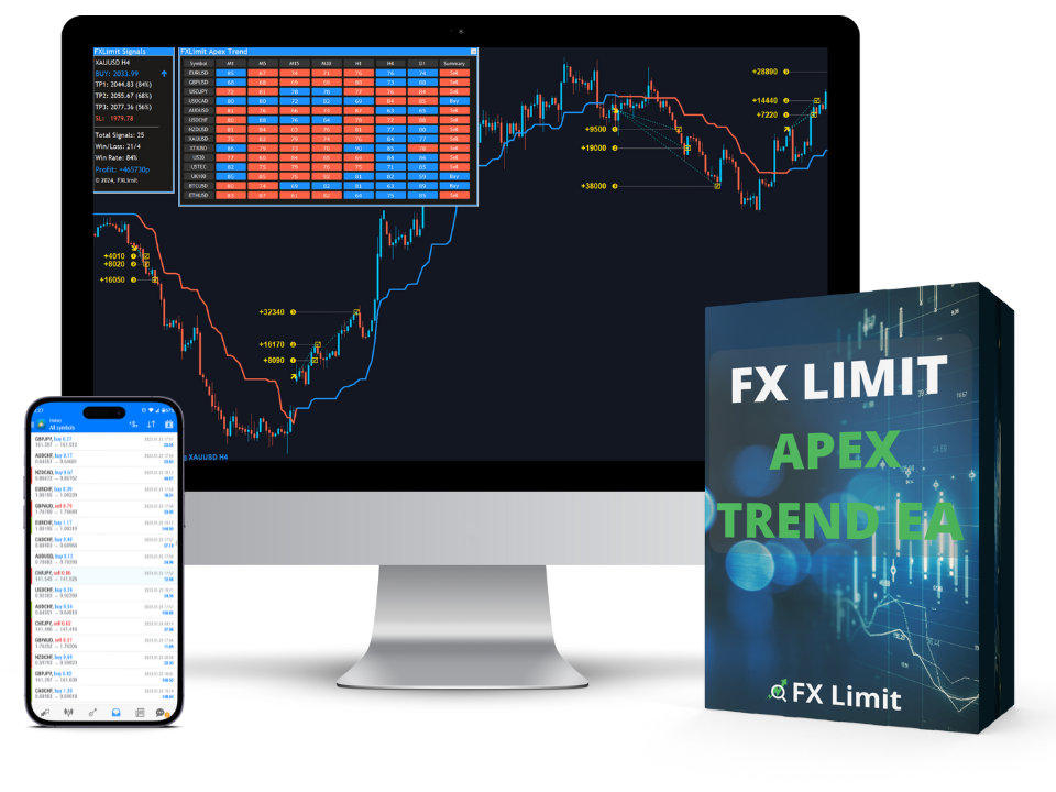 FX Limit Apex Trend EA