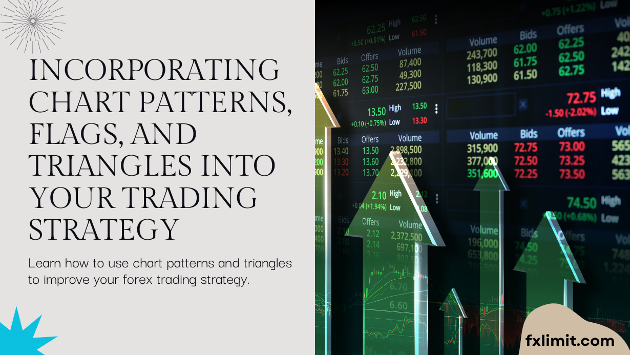 Maximizing Returns With Flags Triangles Fxlimit Maximizing Returns With Flags Triangles Fxlimit