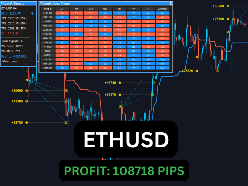 FX Limit Apex Trend Indicator
