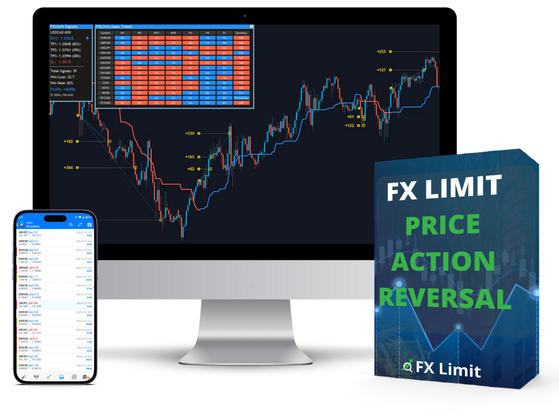 FX Limit Price Action Reversal Indicator