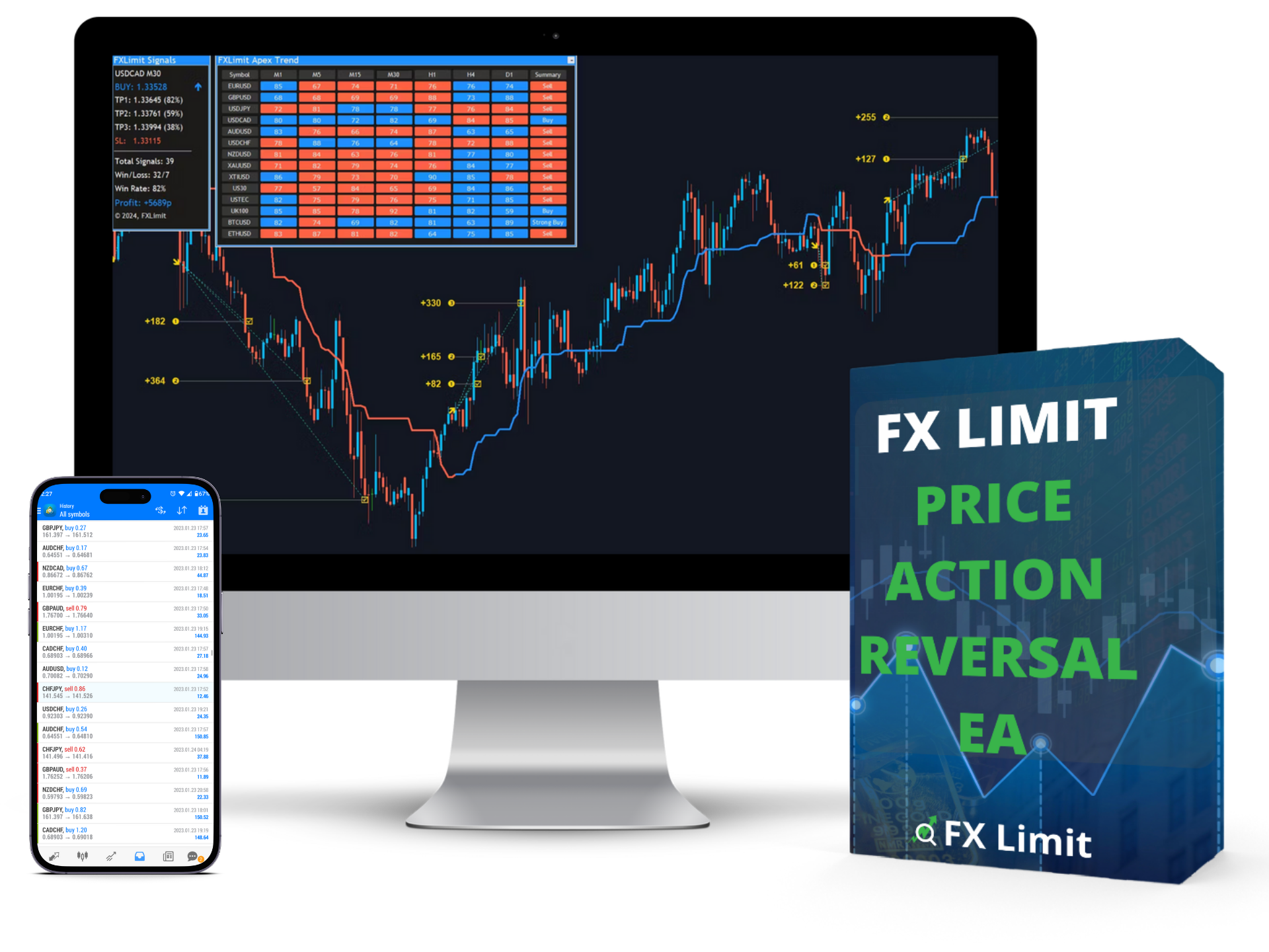 FX Limit Price Action Reversal EA