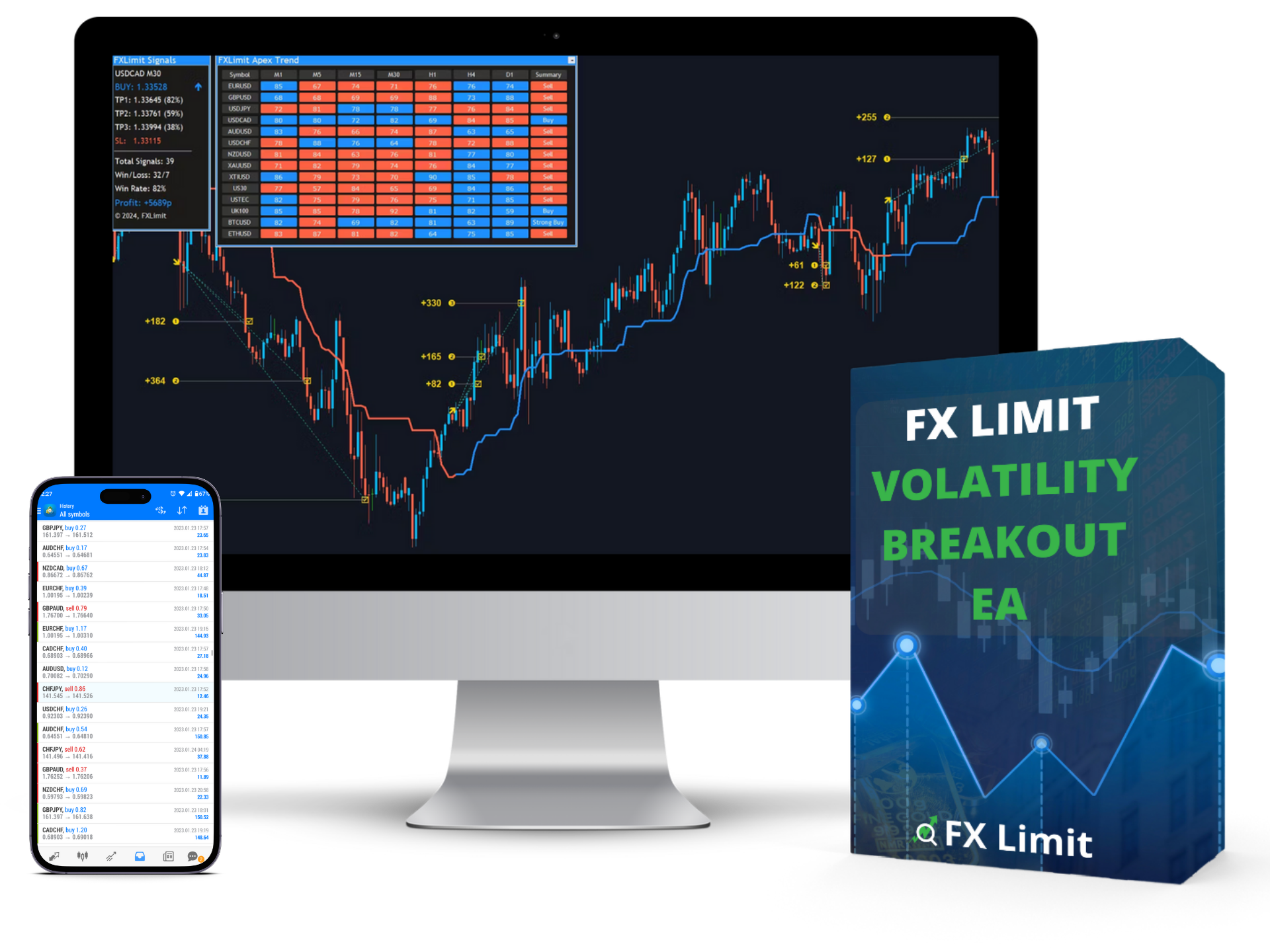FX Limit Volatility Breakout EA