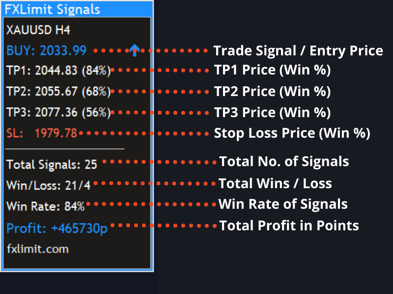 FX Limit Apex Trend Indicator – FXLimit