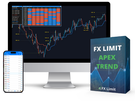 FX Limit Apex Trend Indicator Upgrade License