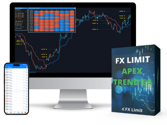 FX Limit Apex Trend EA Upgrade License