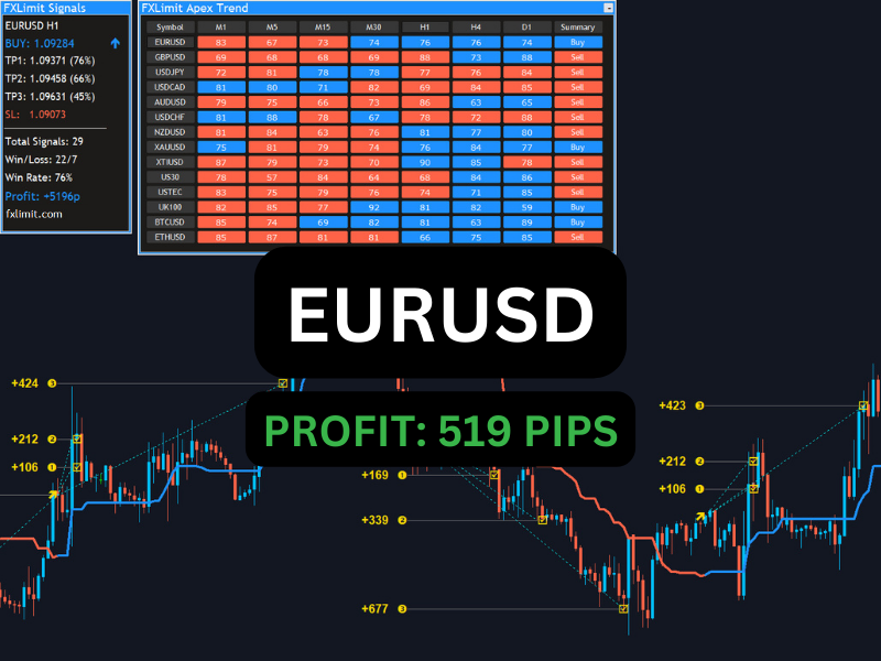 FX Limit Apex Trend Indicator