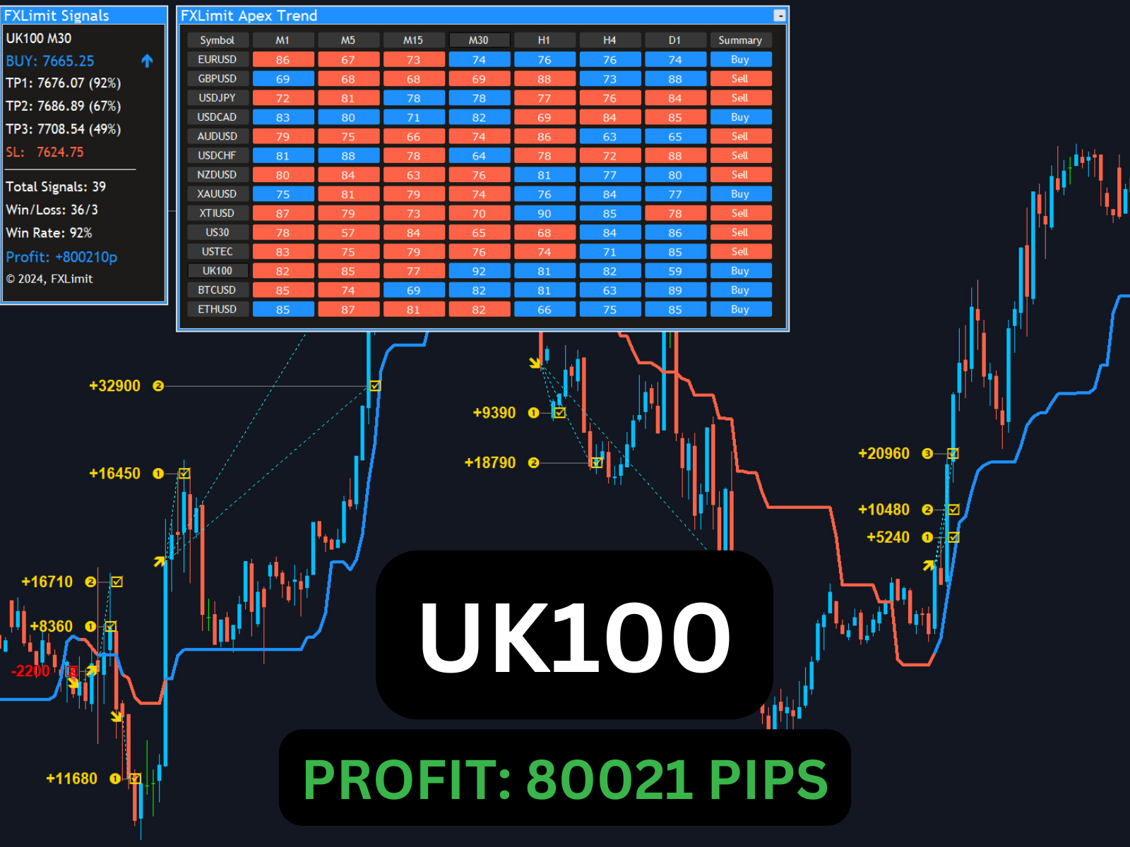 FX Limit Volatility Breakout Indicator